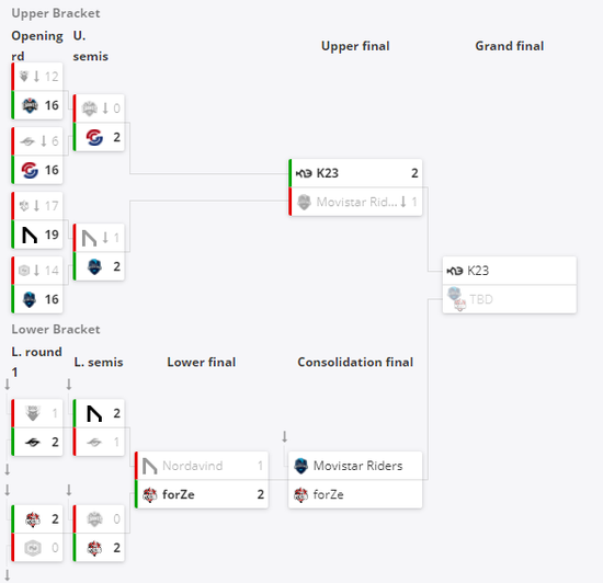 LCK与LPL电竞赛事热度下降的背后原因分析