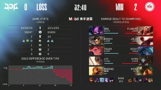 卡普空《鬼泣5》SteamDB更新引发PC玩家关注
